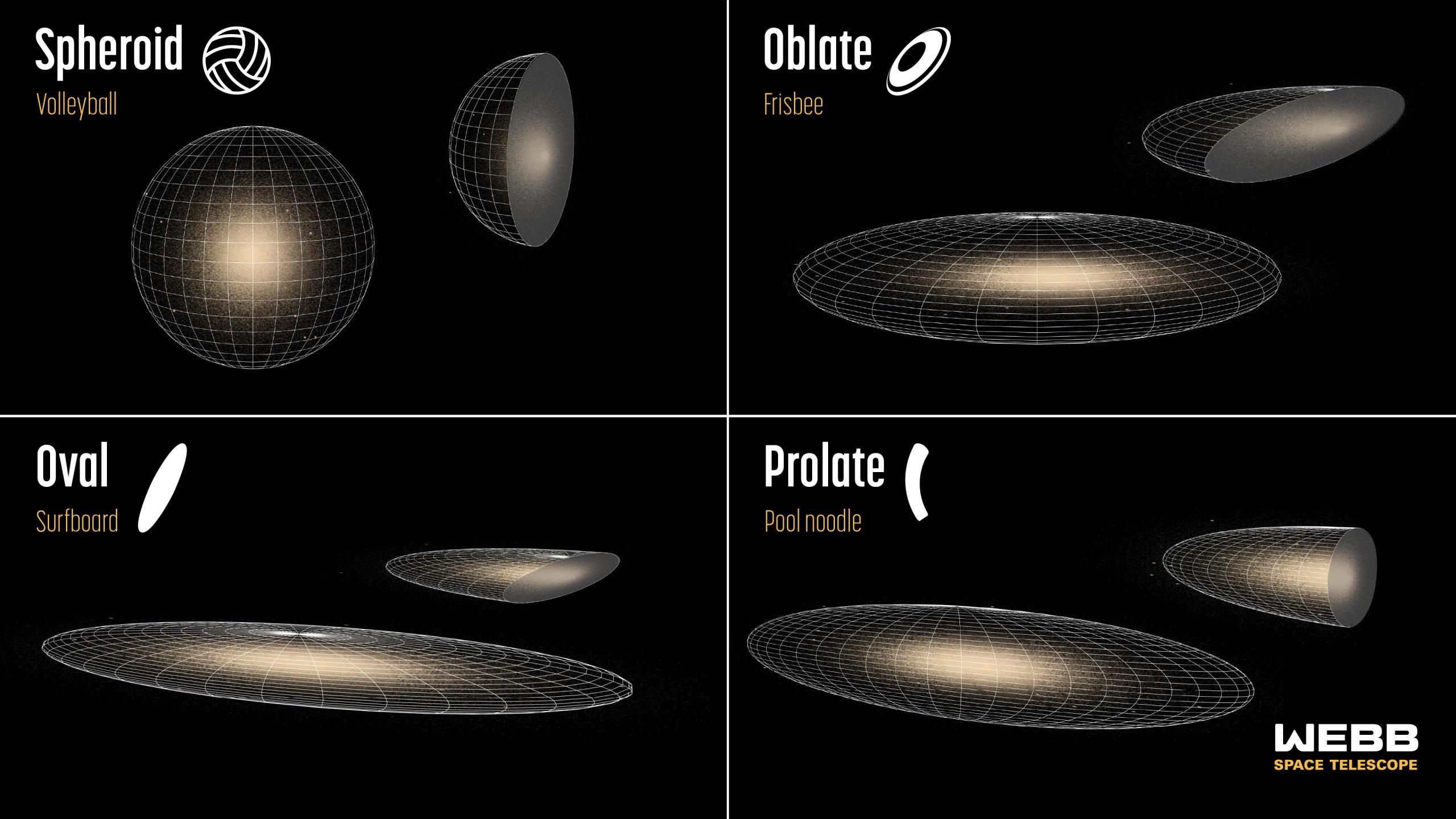 The Hubble Tuning Fork – Classification of Galaxies