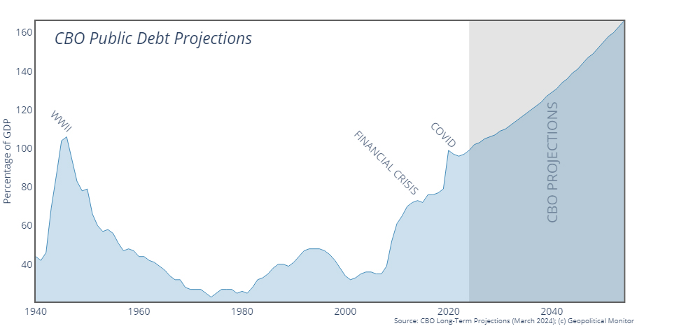 CBO-PublicDebt-970 copy