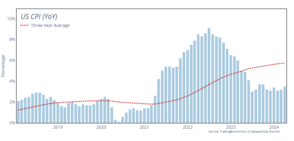 United-States-CPI-04-11-2024-970 copy