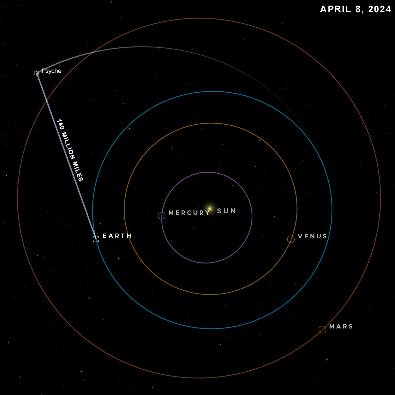 Psyche Spacecraft Position on April 8 2024