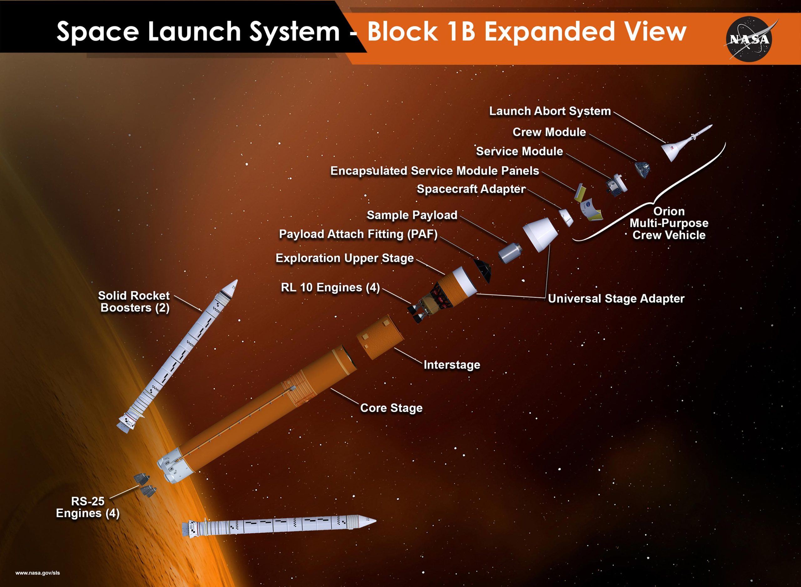 עיצוב רקטות מגה SLS משודרג של נאס"א למשימות ירח של הדור הבא