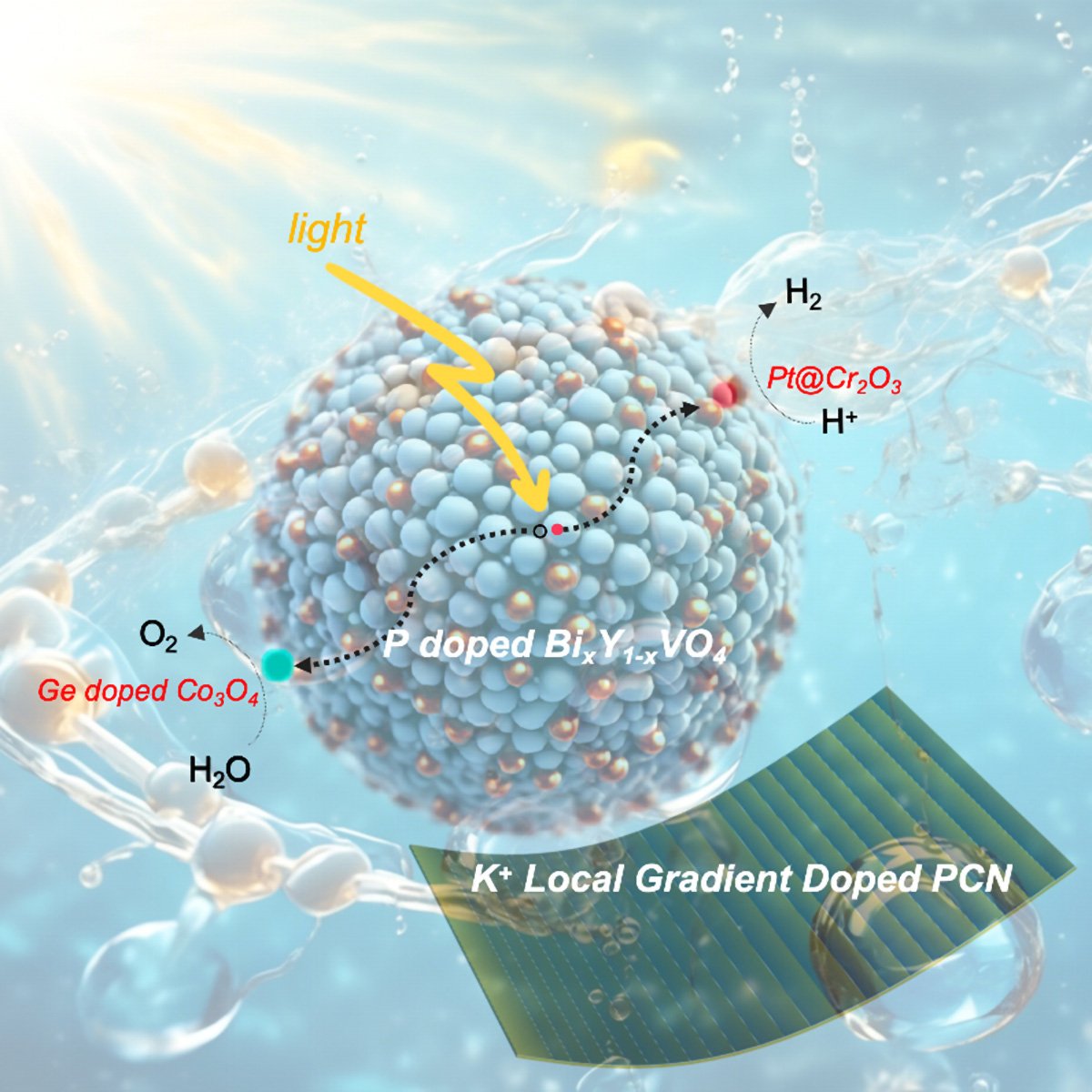 SciTechDaily