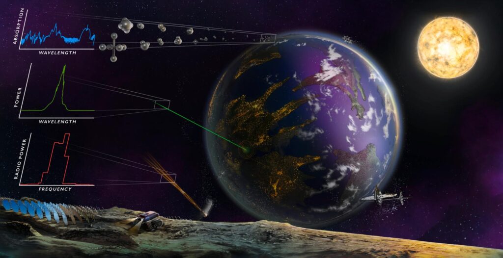 סימנים של ציוויליזציות מתקדמות: בלשים בין כוכבים עקבו אחר היווצרות חיזרים