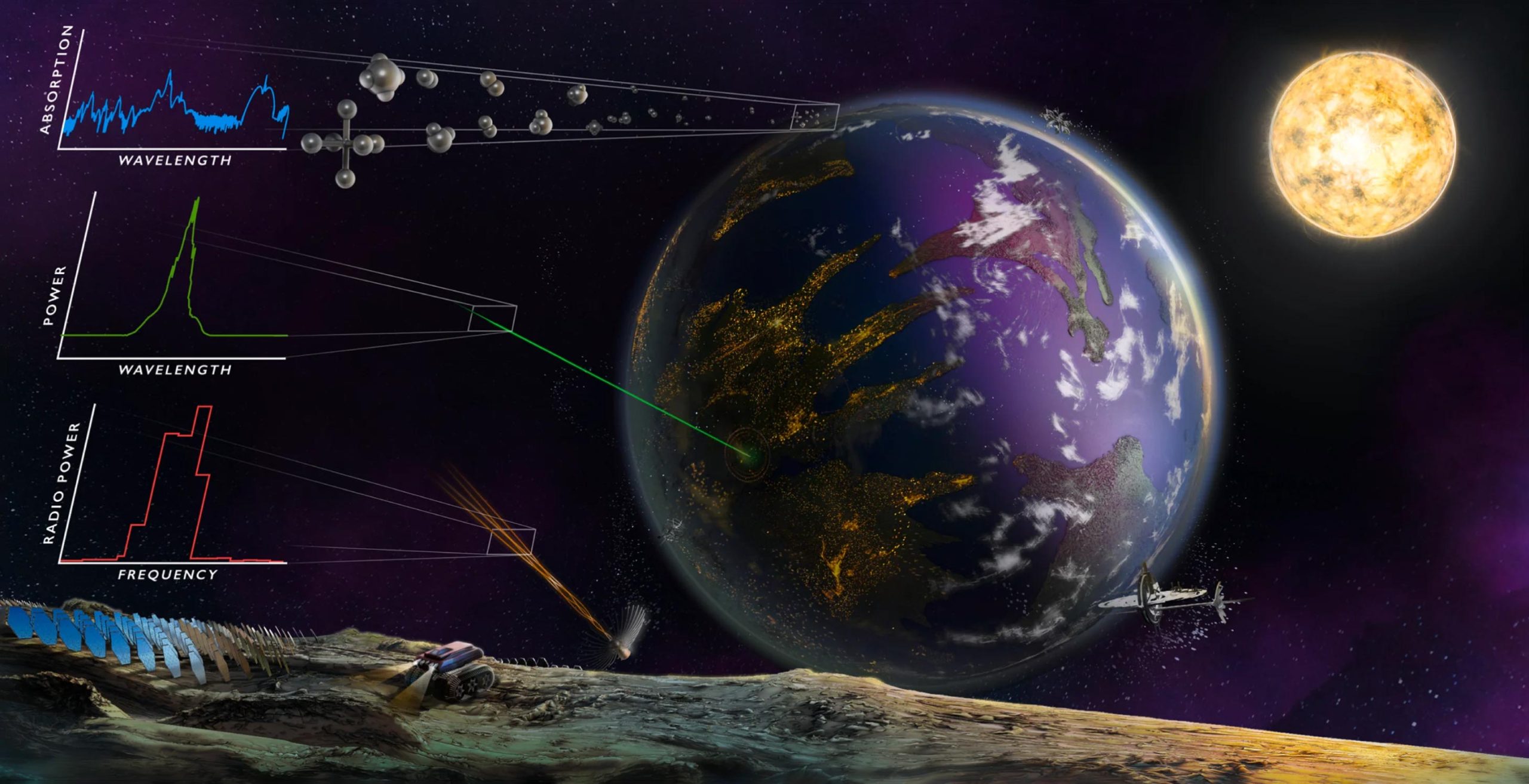 סימנים של ציוויליזציות מתקדמות: בלשים בין כוכבים עקבו אחר היווצרות חיזרים