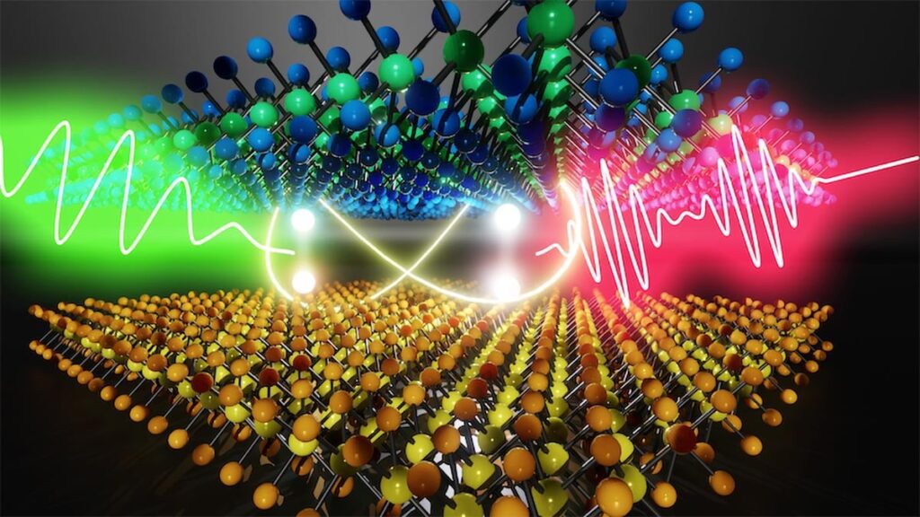 SciTechDaily