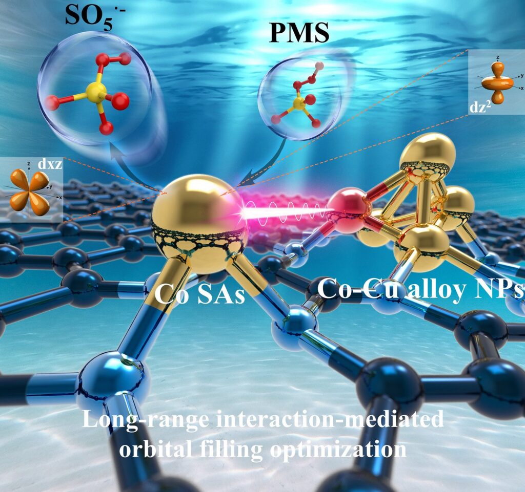 SciTechDaily